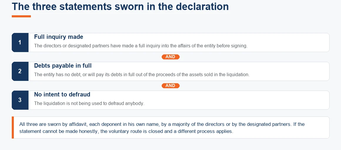 The three statements a declaration of solvency swears to: full inquiry, debts payable from asset proceeds, no fraud