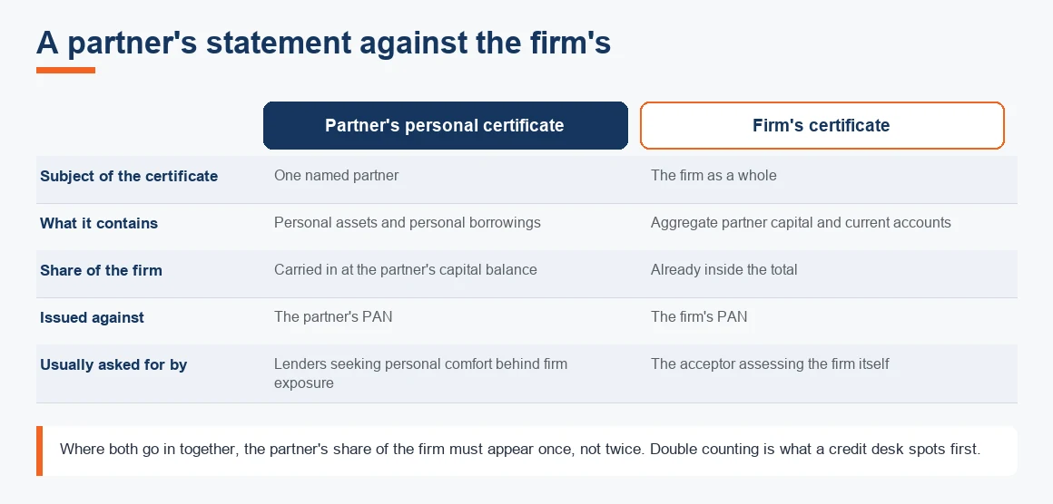 Side-by-side comparison of a partner's statement against the firm's, with the verdict on which document an acceptor will take