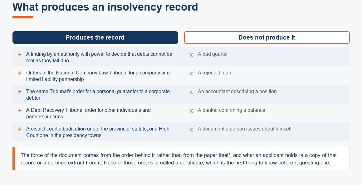 What produces an insolvency record in India: a court or tribunal finding, not a bad quarter or a professional's view
