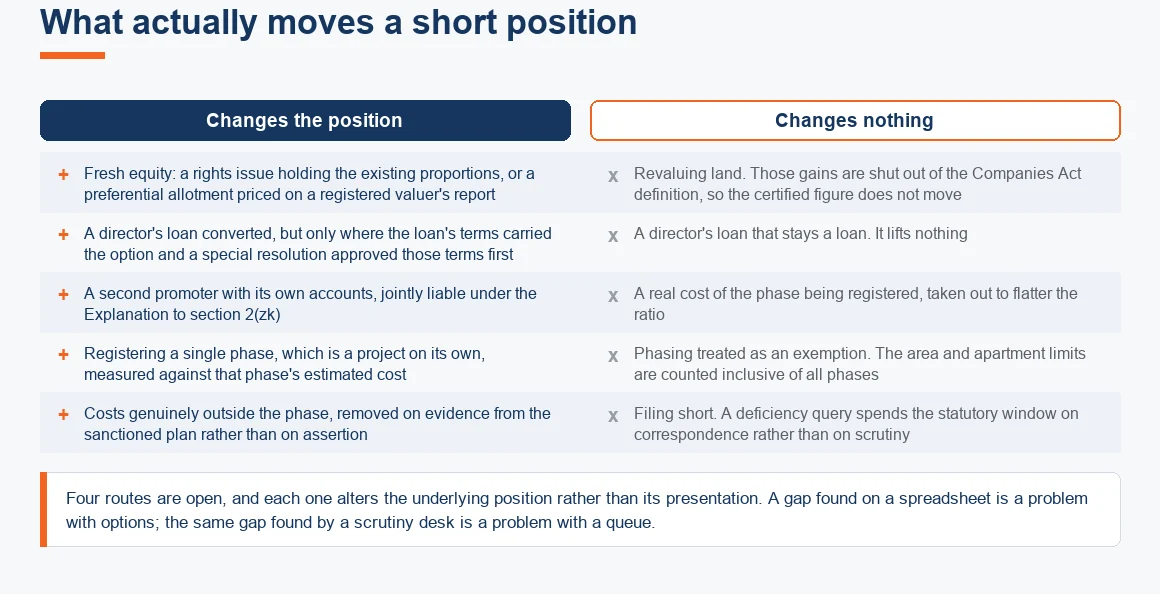 What moves a short promoter net worth position before filing, and what only looks like it does