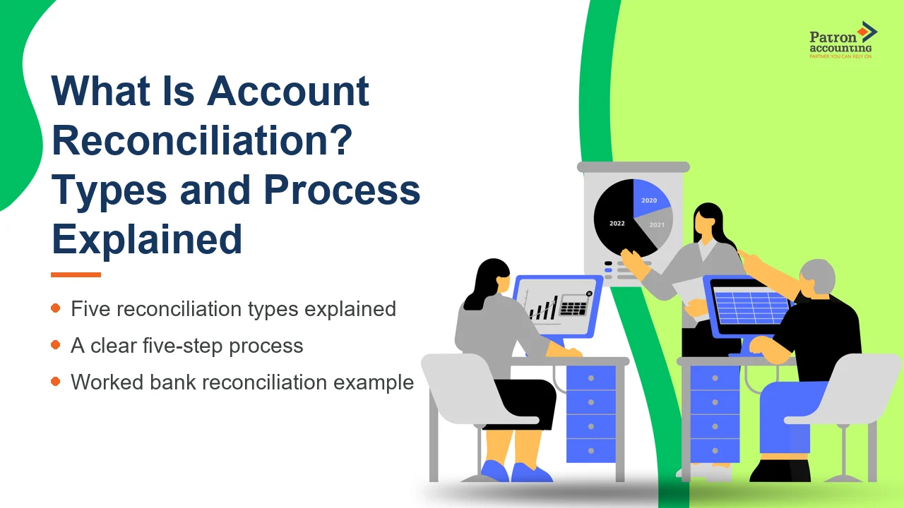 What Is Account Reconciliation? Types and Process Explained - Featured Image