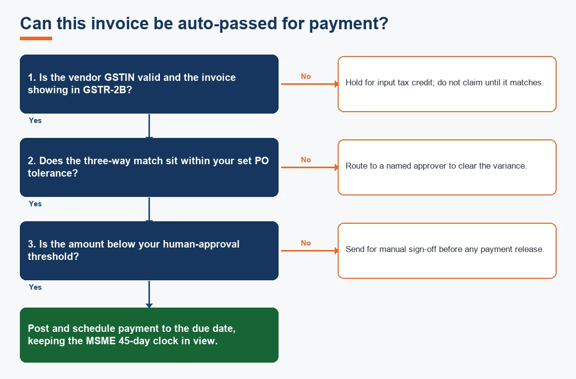 Can this invoice be auto-passed for payment?