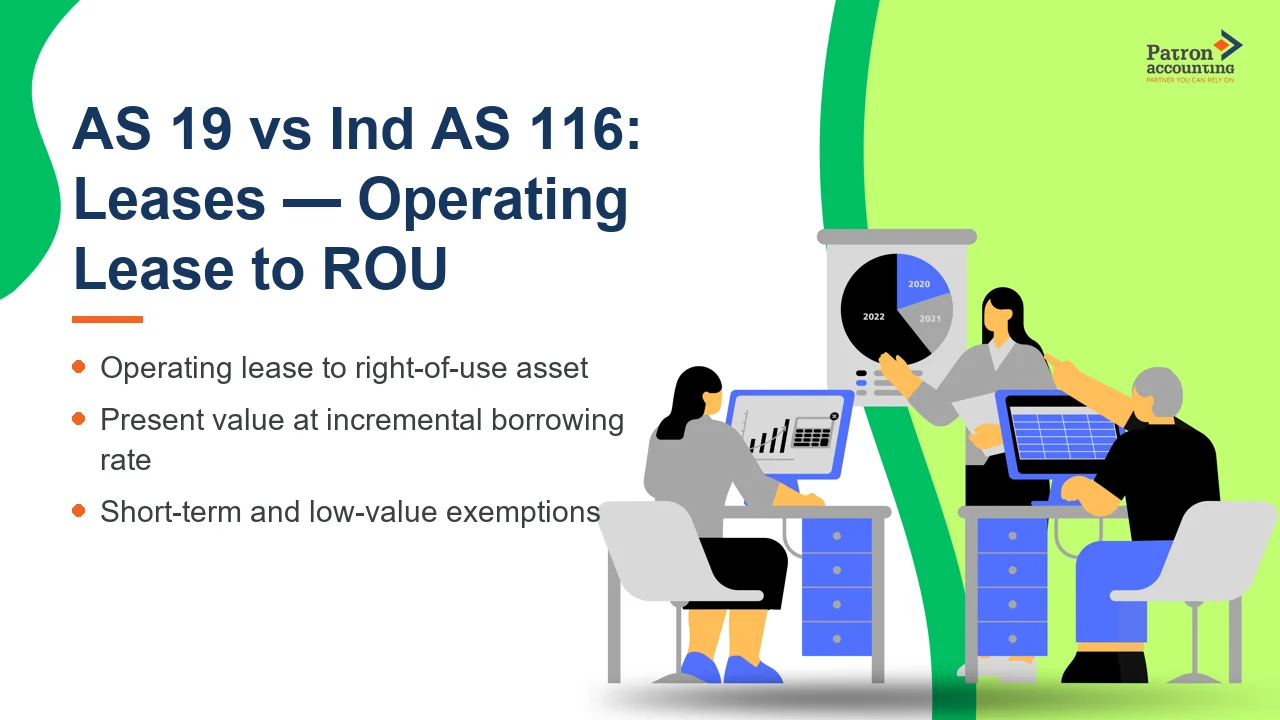 AS 19 vs Ind AS 116: Leases — Operating Lease to ROU - Featured Image