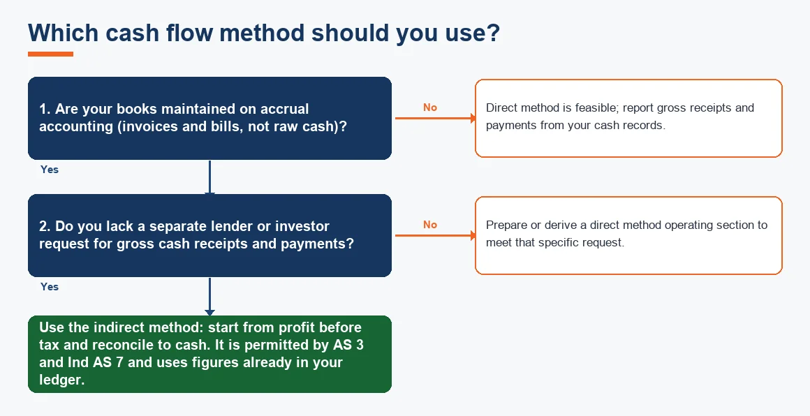 Which cash flow method should you use?