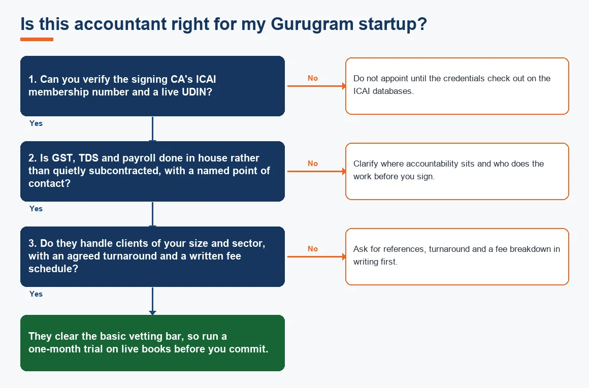 Is this accountant right for my Gurugram startup?