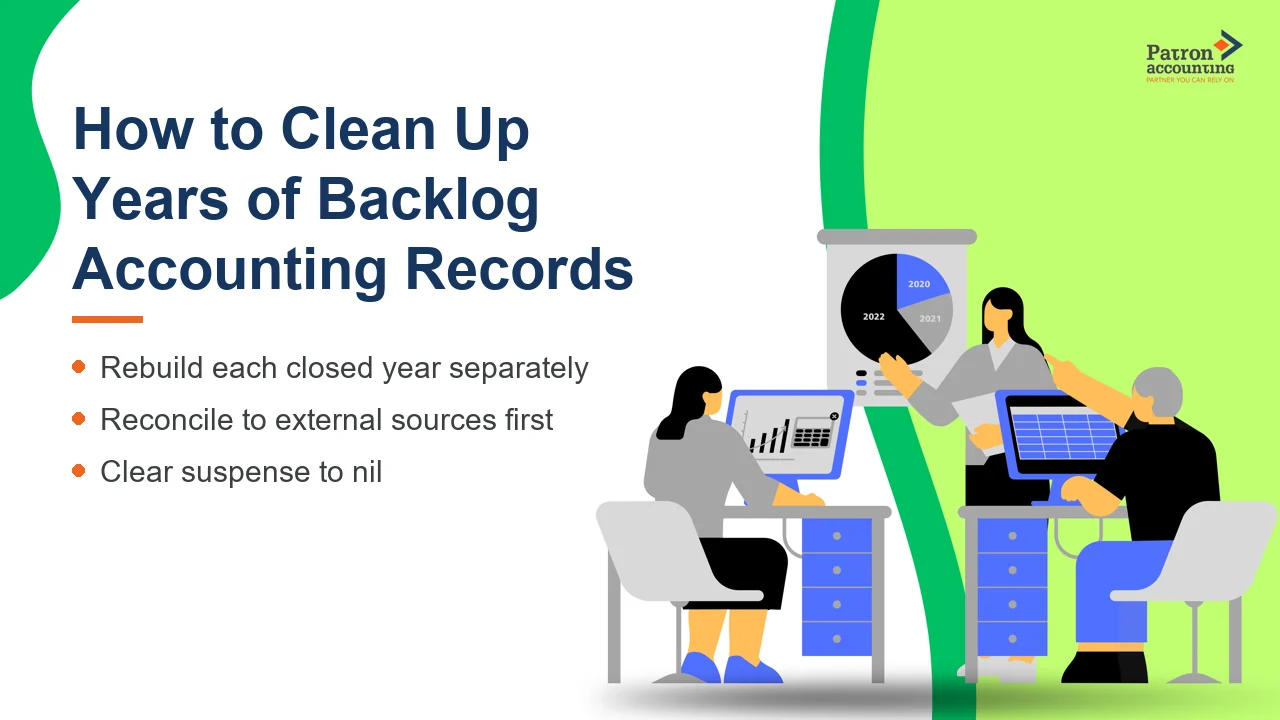 How to Clean Up Years of Backlog Accounting Records - Featured Image