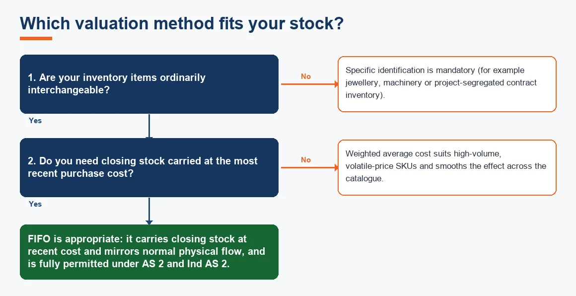 Which valuation method fits your stock?