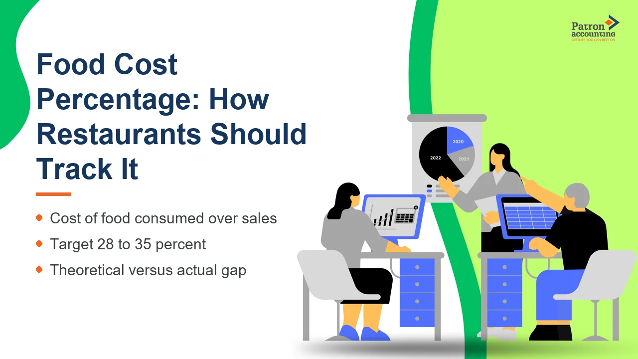 Food Cost Percentage: How Restaurants Should Track It - Featured Image