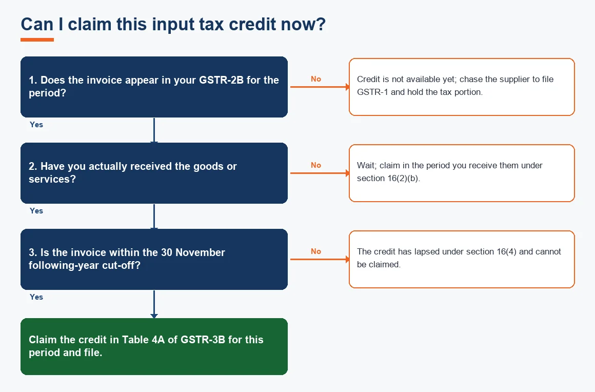 Can I claim this input tax credit now?