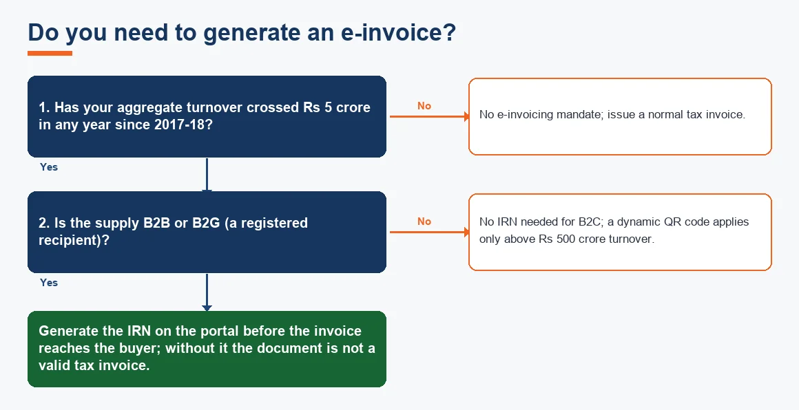 Do you need to generate an e-invoice?