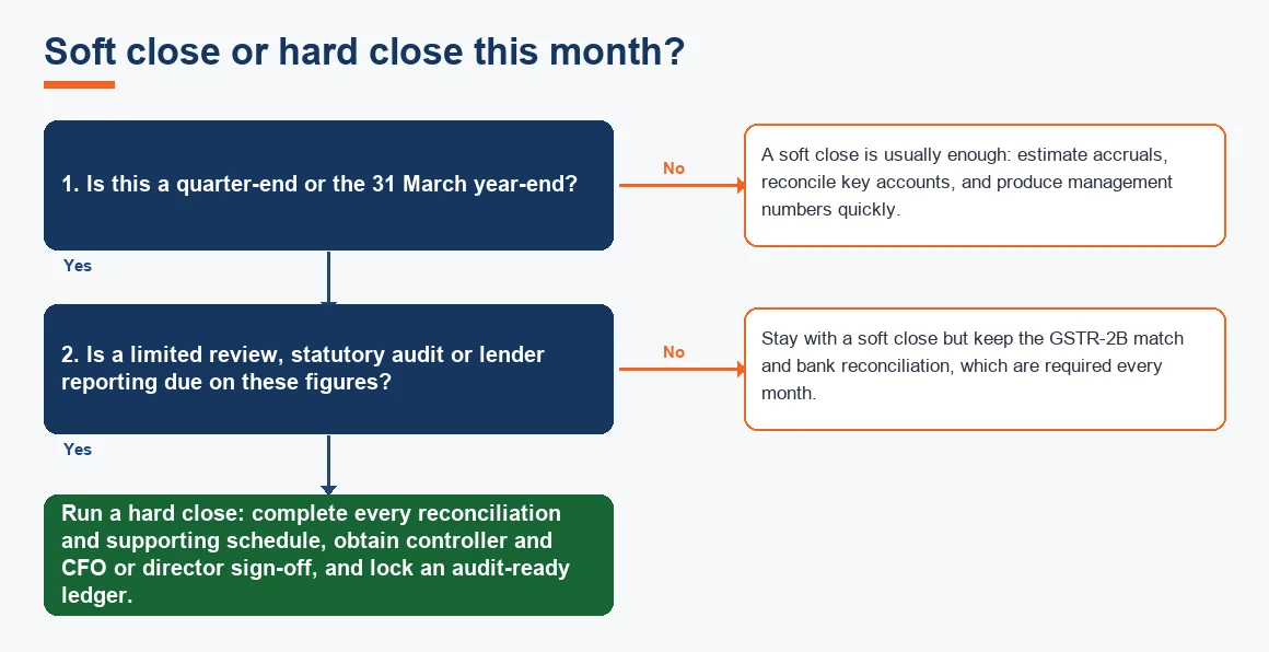 Soft close or hard close this month?