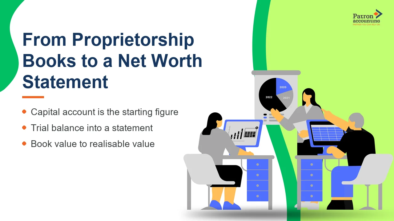 From Proprietorship Books to a Net Worth Statement