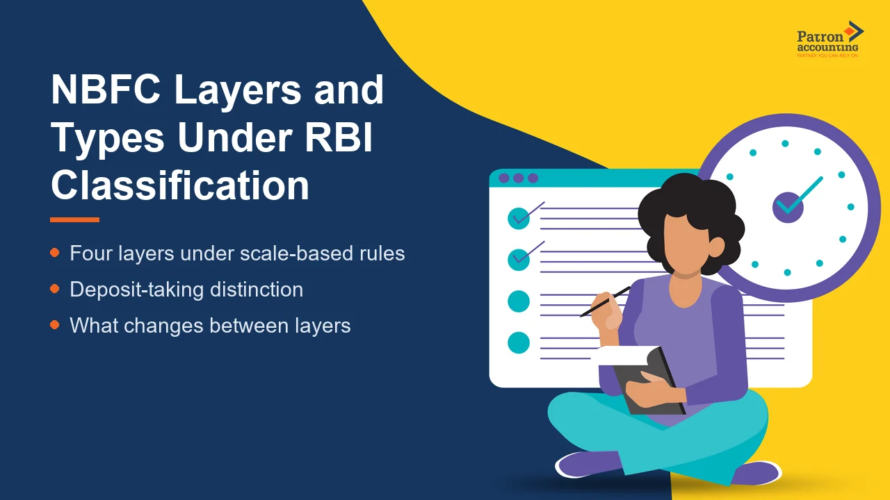 NBFC Layers and Types Under RBI Classification - Featured Image