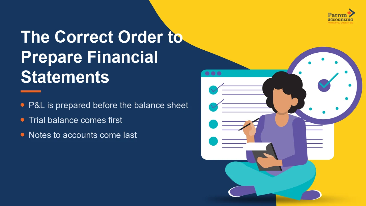 The Correct Order to Prepare Financial Statements - Featured Image