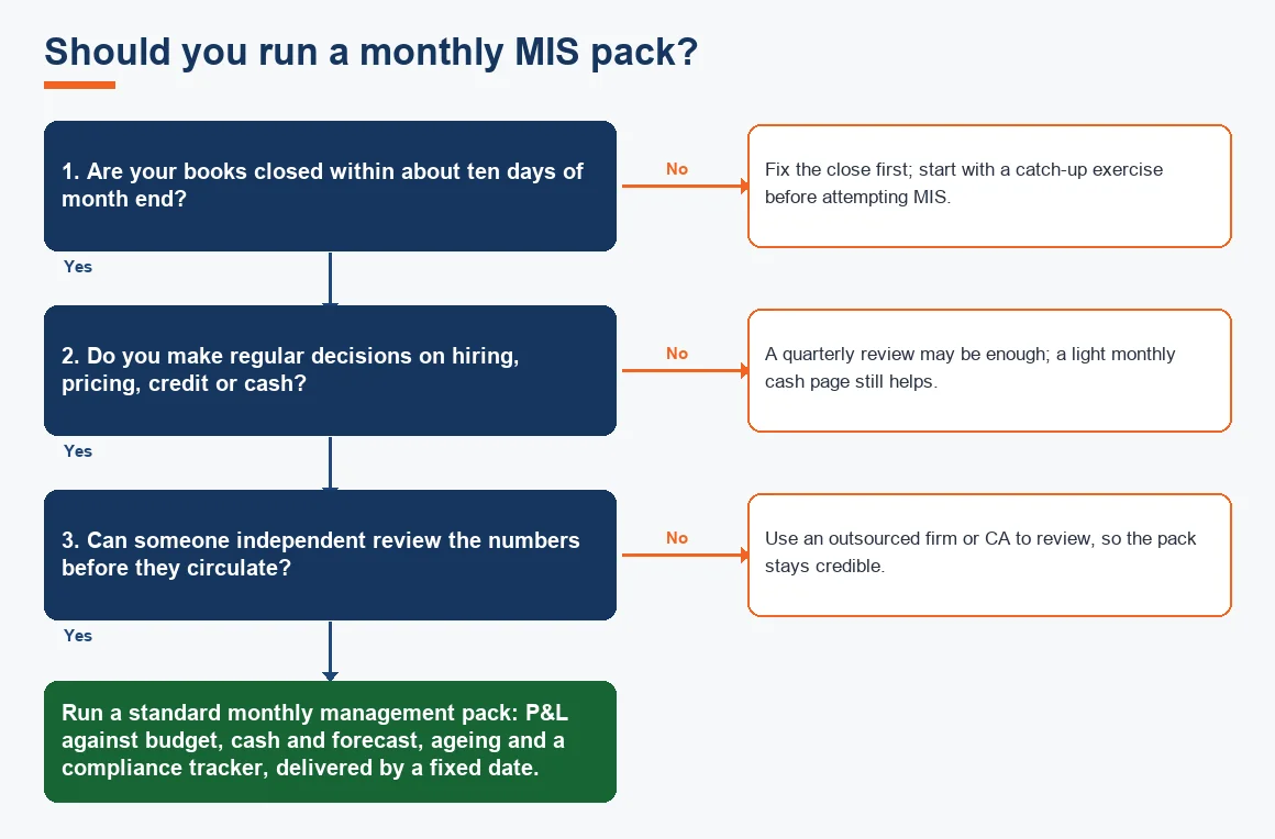Should you run a monthly MIS pack?