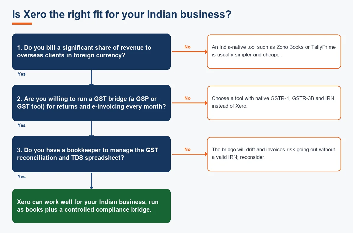 Is Xero the right fit for your Indian business?