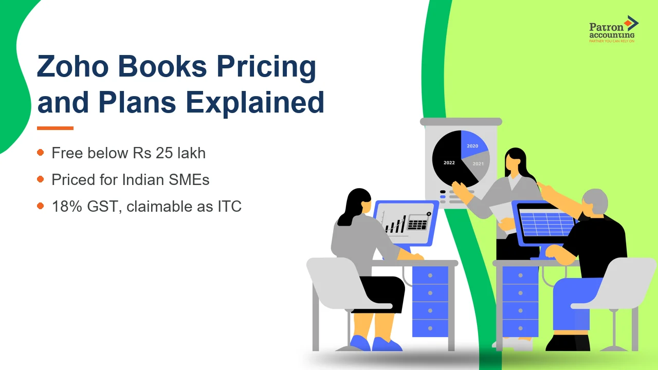 Zoho Books Pricing and Plans Explained - Featured Image