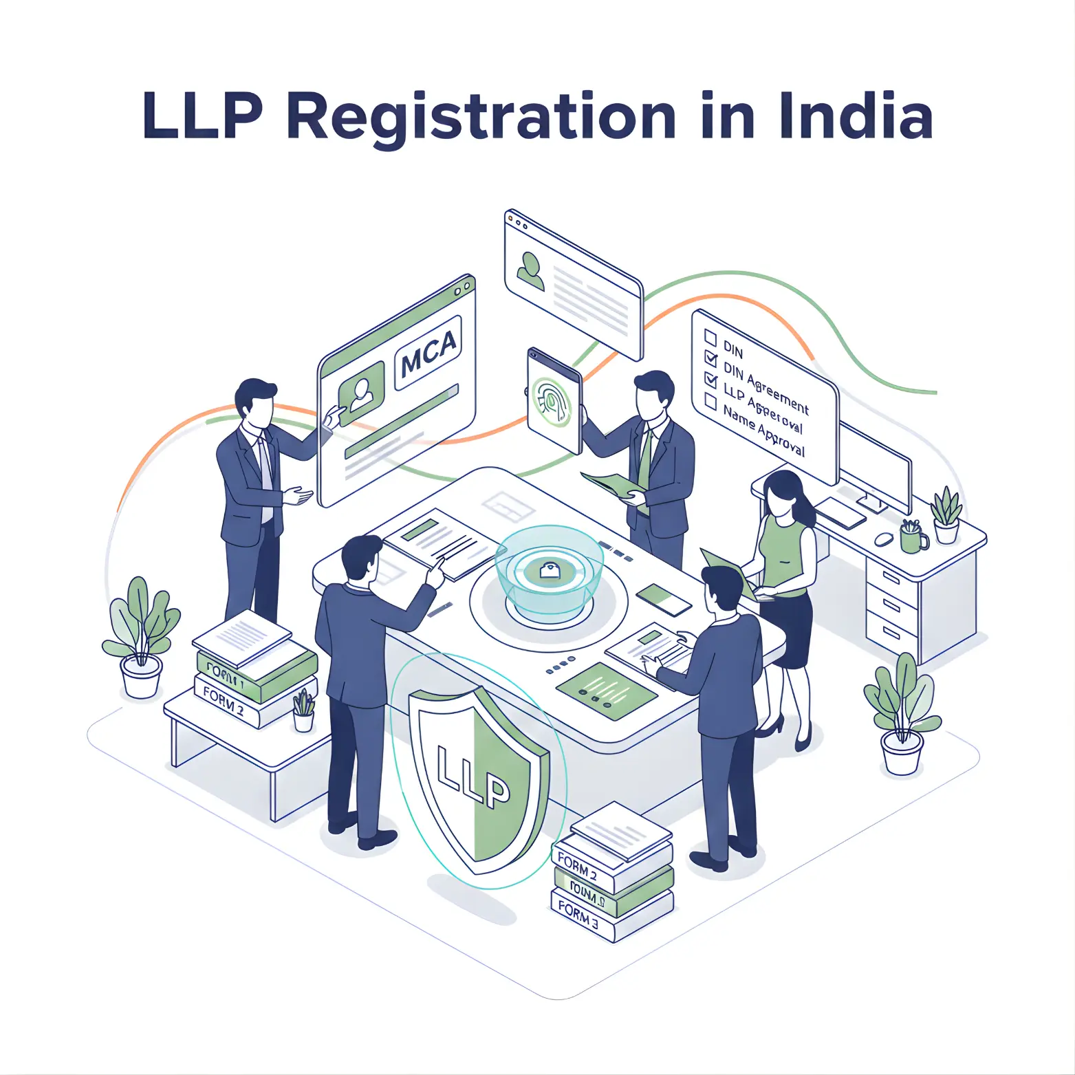What is LLP Registration?